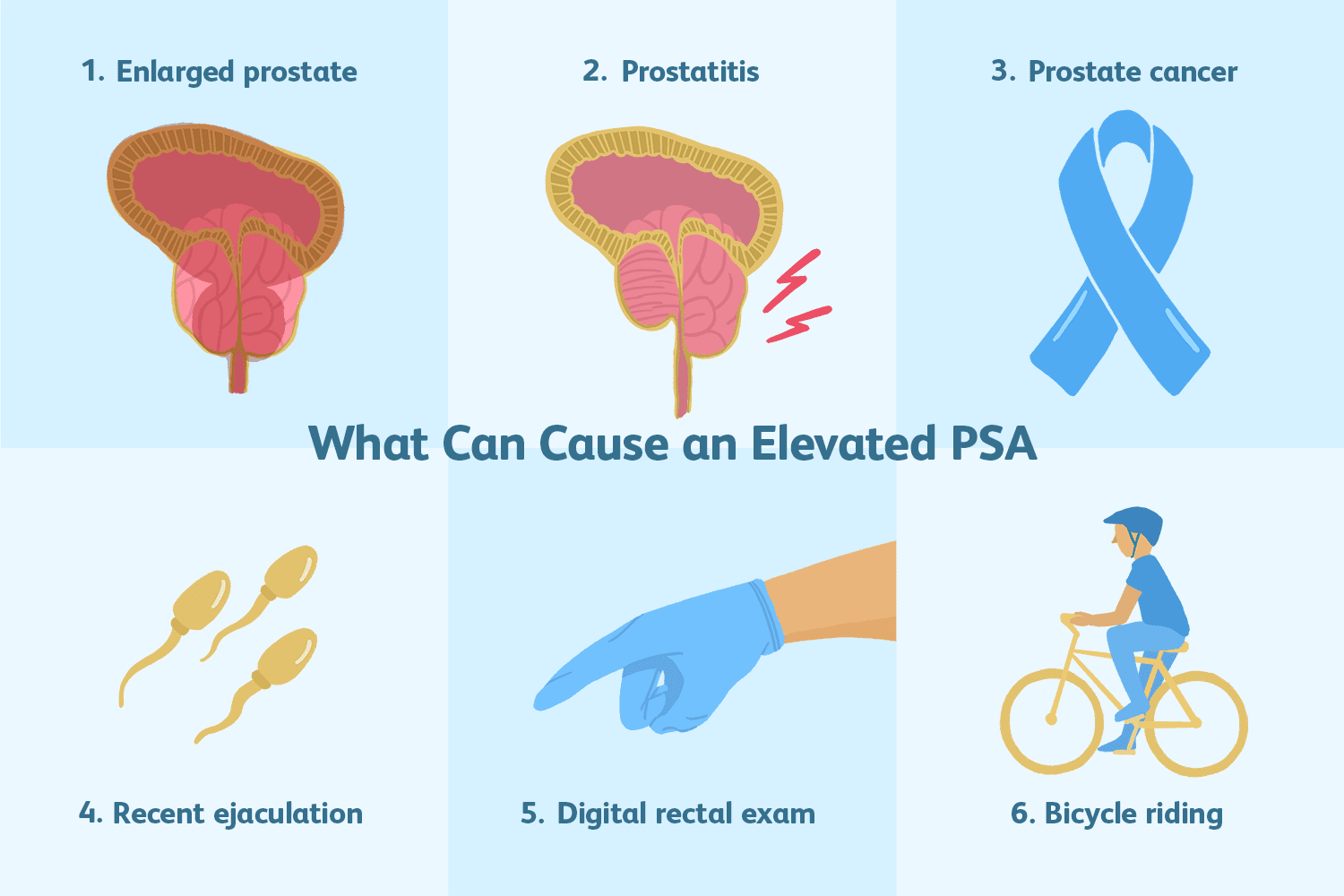 Does Heterogeneous Prostate Mean Cancer?